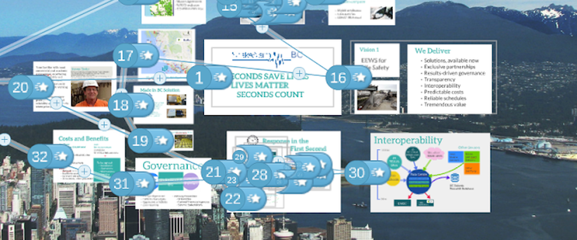 Interactive pitch presentation built in Prezi